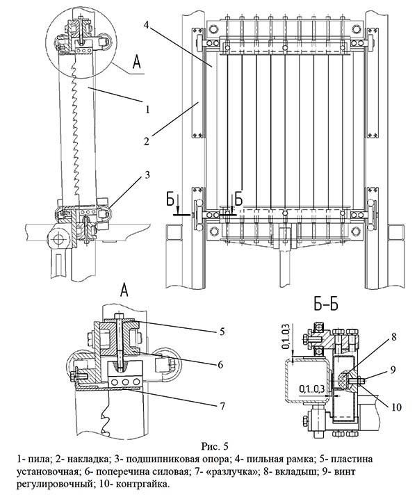 Пильная рамка многопильного верстата РМ-50